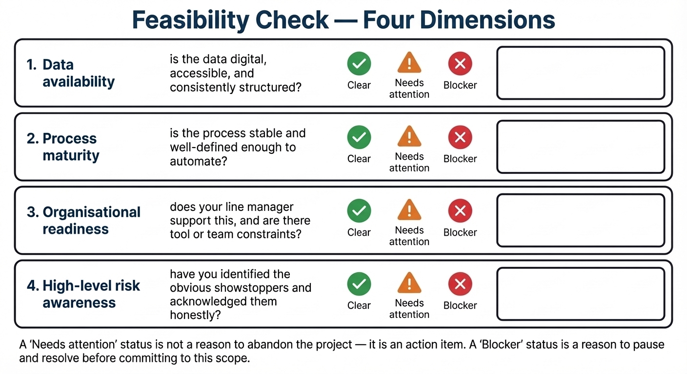 Four Feasibility check